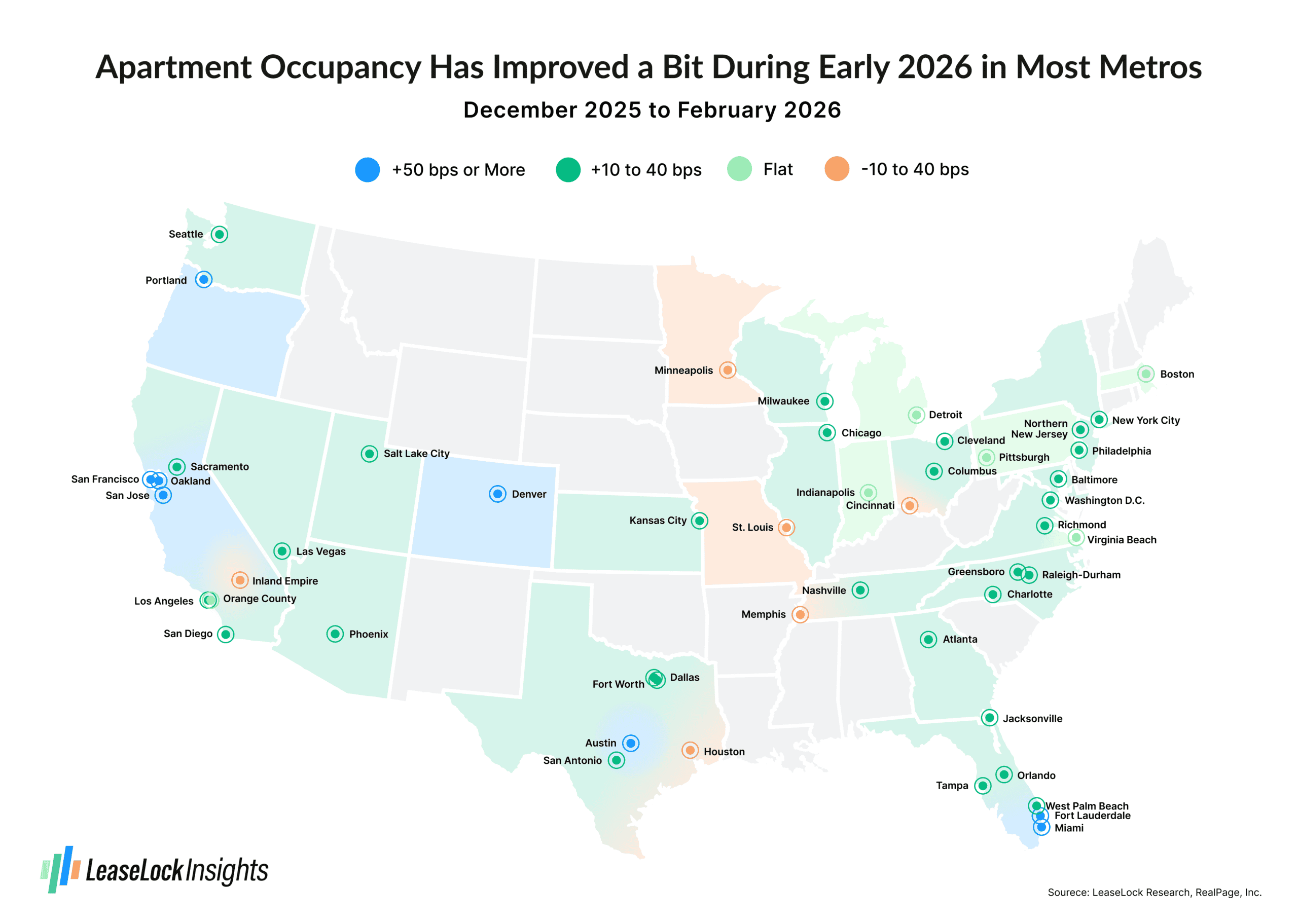 Heat Map - Occupancy Change (3)