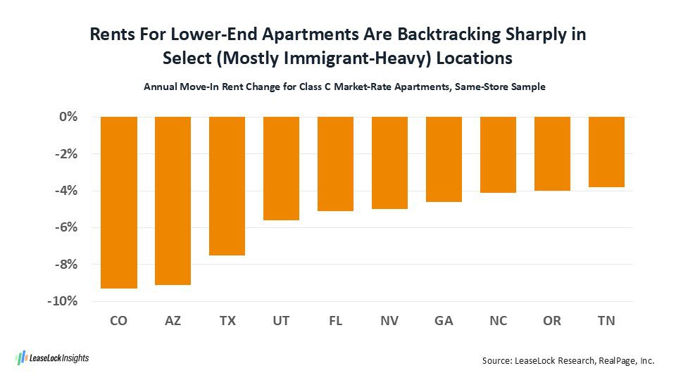 Class C Rent Cuts (1)