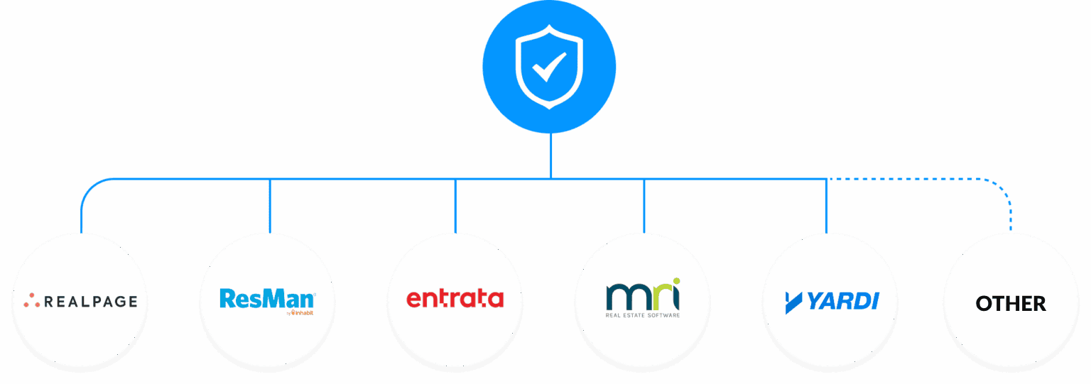 LeaseLock property management system integration partners, including Yardi, Entrata, RealPage, ResMan, and MRI