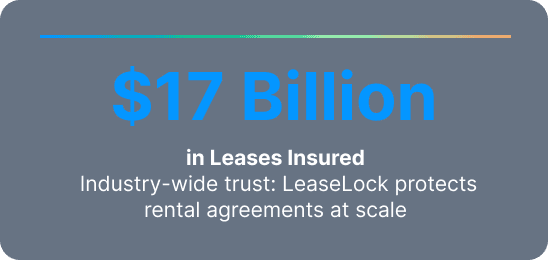 $17 billion in leases insured: LeaseLock protects rental agreements at scale